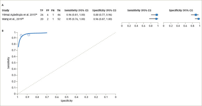 Figure 6: