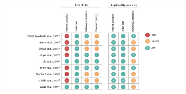 Figure 2: