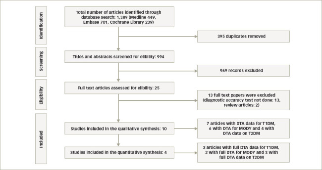 Figure 1: