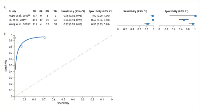 Figure 5: