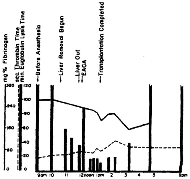 Fig 8