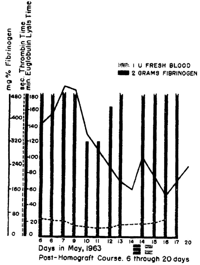 Fig 7