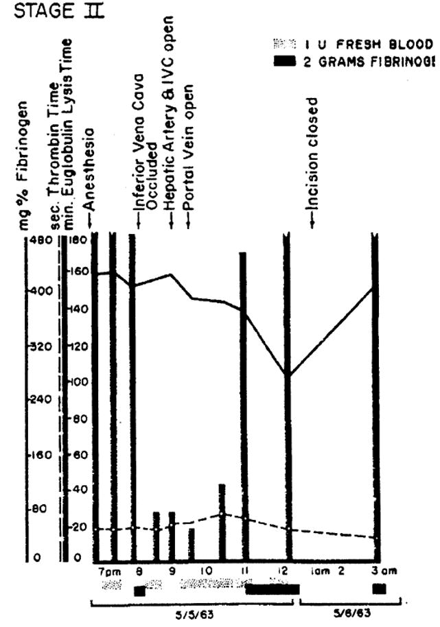 Fig 5