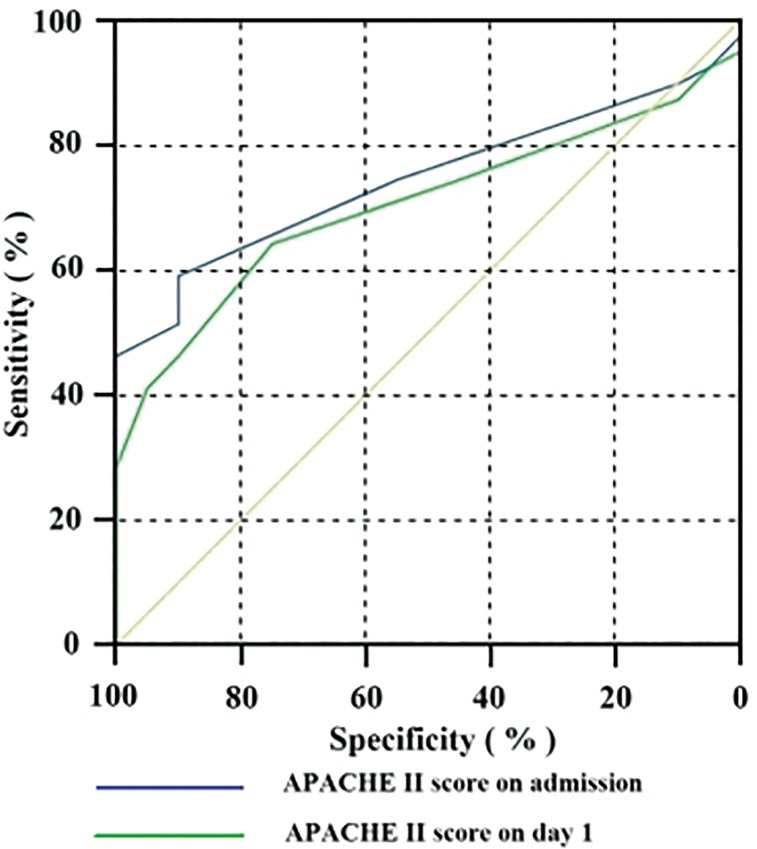 Fig 4