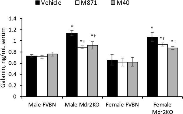 Figure 7