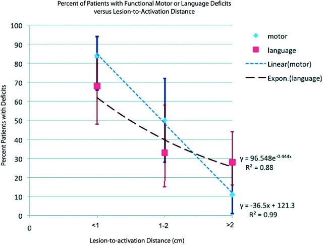 Fig 1.