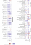 Figure 3—figure supplement 2.