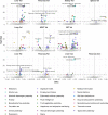 Figure 2—figure supplement 4.
