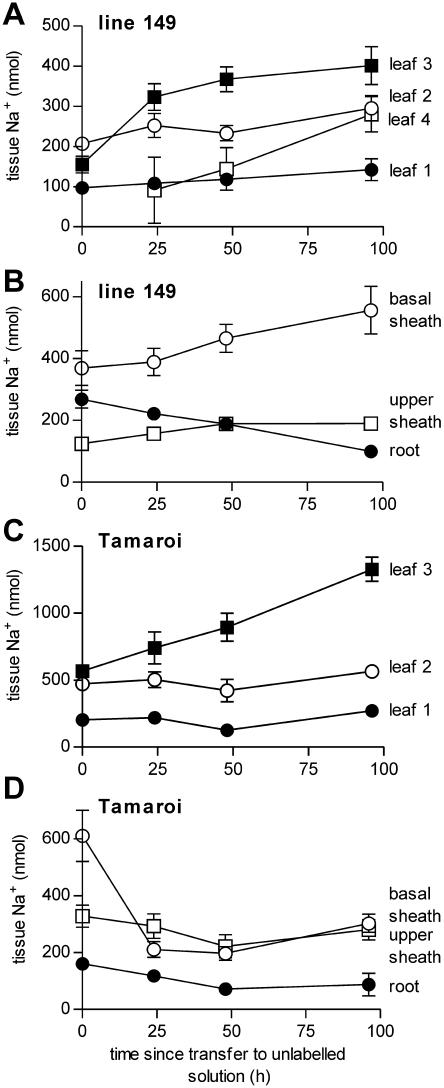 Figure 9.