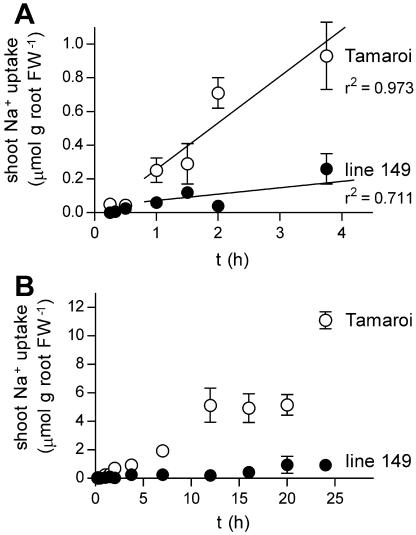 Figure 6.