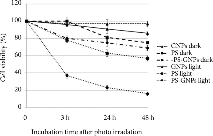 Fig. 10