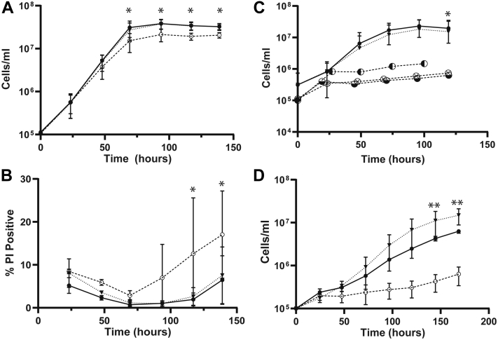 Figure 4