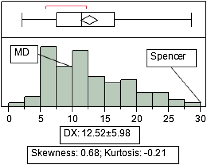 Fig. 1