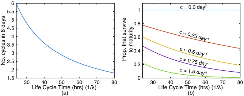 Fig. S3.