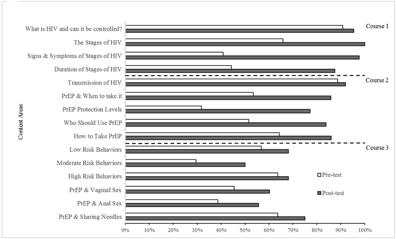 Fig 2.