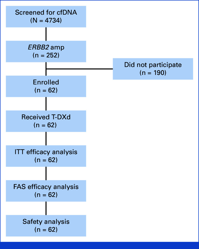 FIG A1.