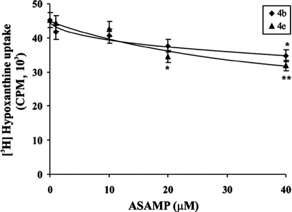 FIG. 8.