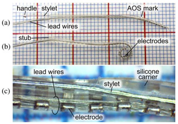 Fig. 3