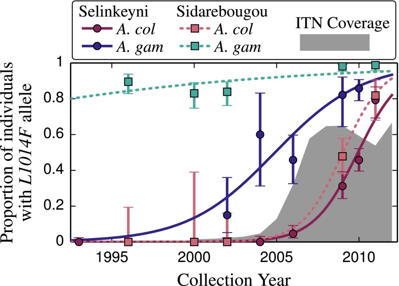 Fig. 5.