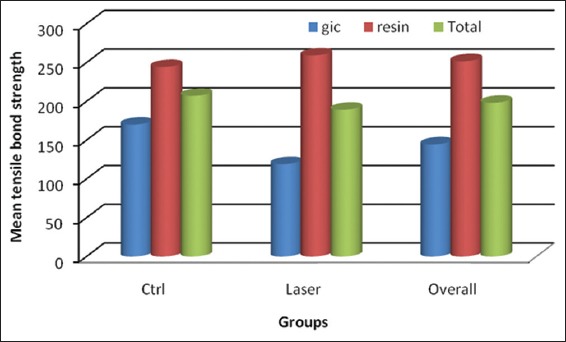 Graph 1