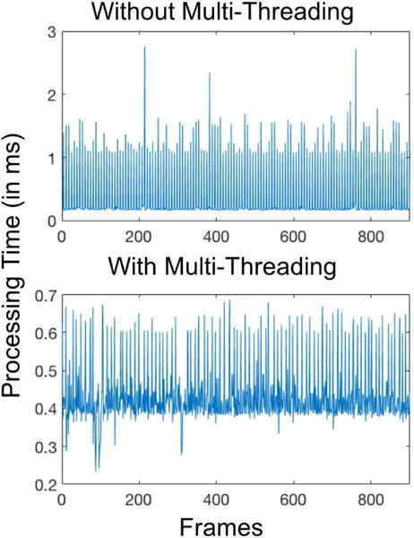 Fig. 10