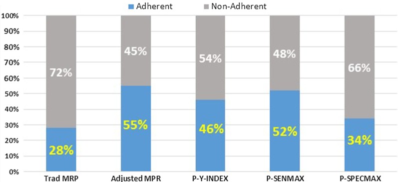 Fig. 2