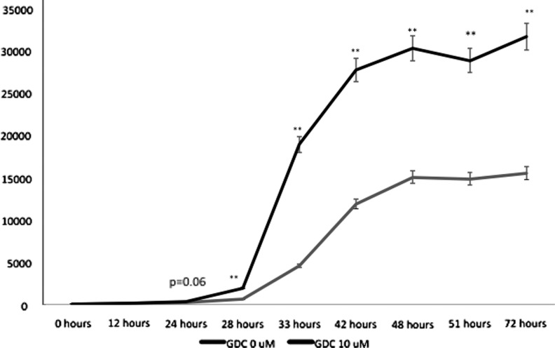 FIG. 5.