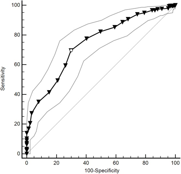 FIGURE 3