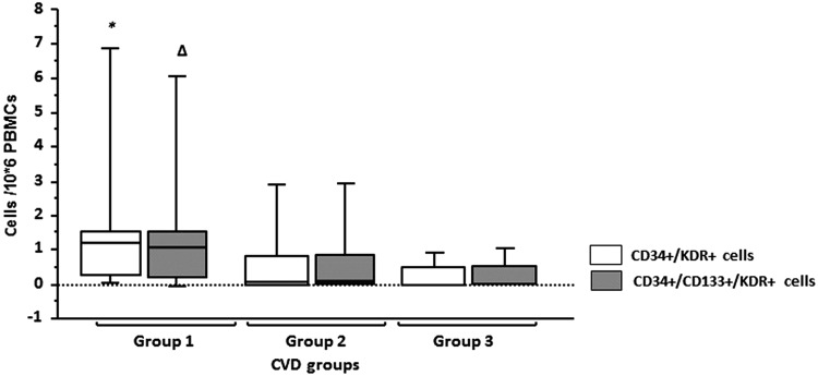 FIG. 2.