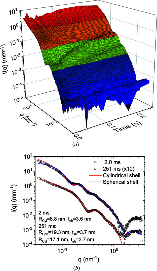 Figure 11