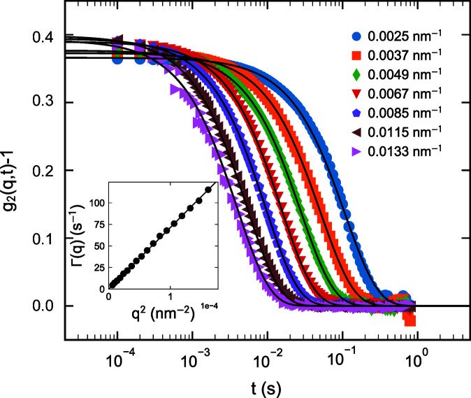 Figure 10