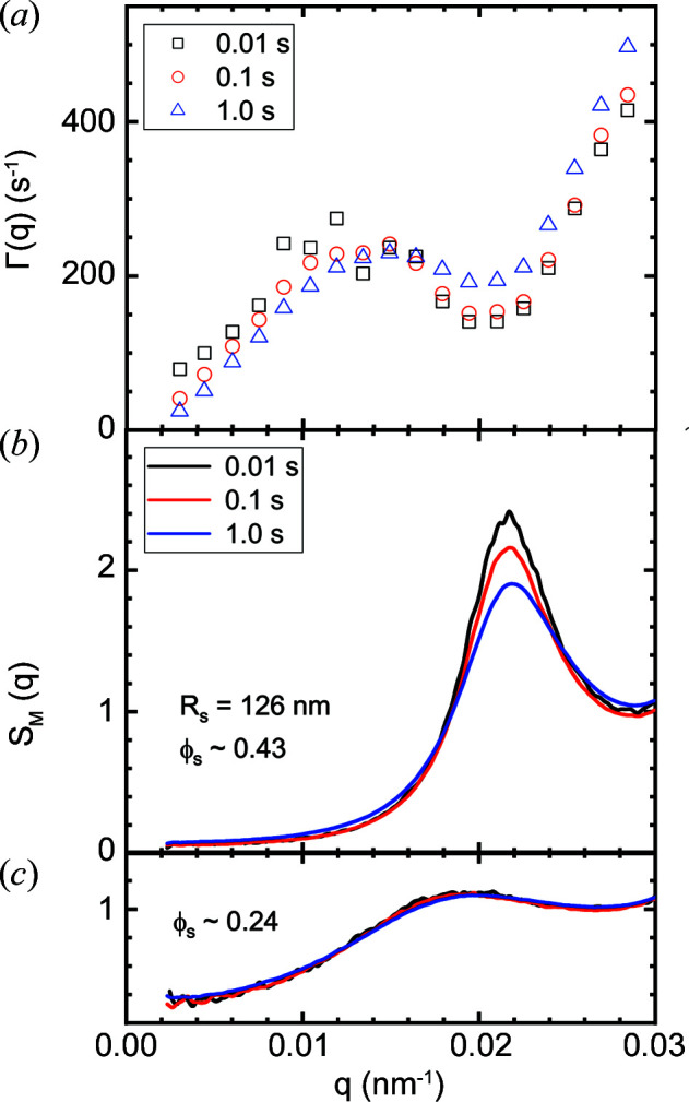 Figure 13