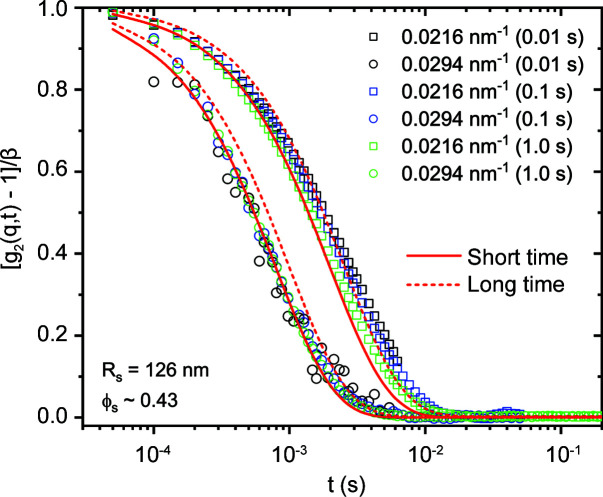 Figure 12