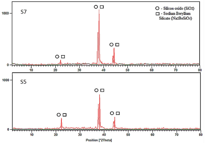 Figure 14