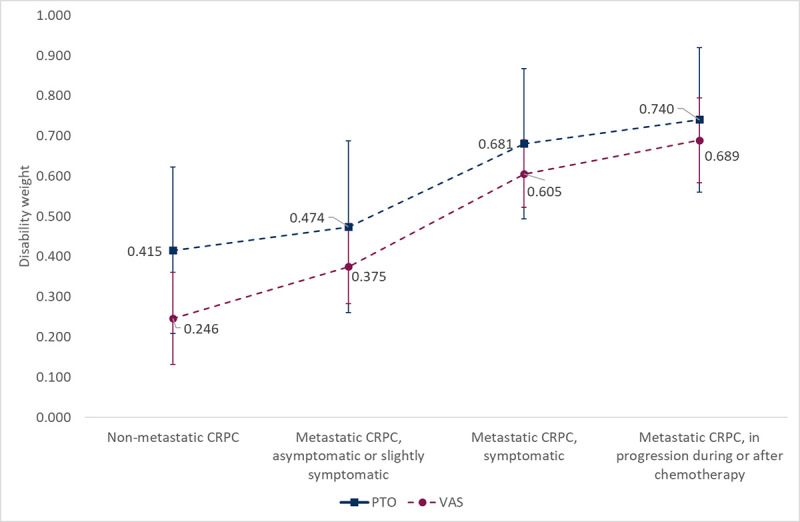 Fig. 2 -