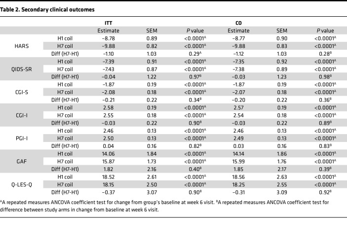 graphic file with name jciinsight-8-165271-g208.jpg