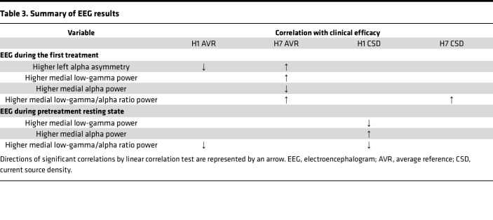 graphic file with name jciinsight-8-165271-g209.jpg