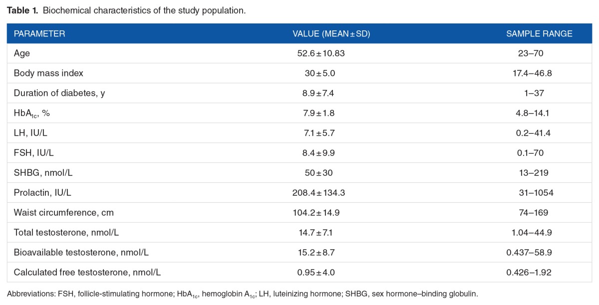 graphic file with name 10.1177_1179551417710209-table1.jpg