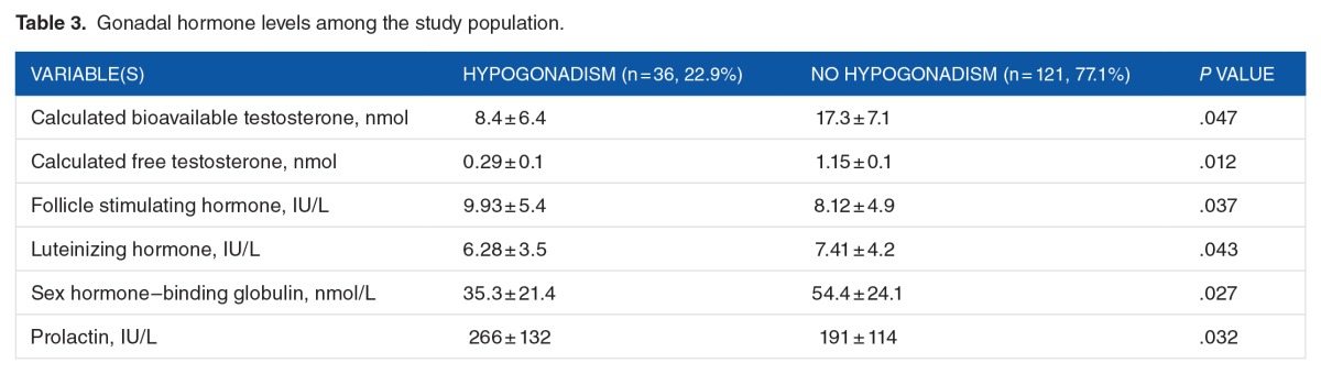 graphic file with name 10.1177_1179551417710209-table3.jpg