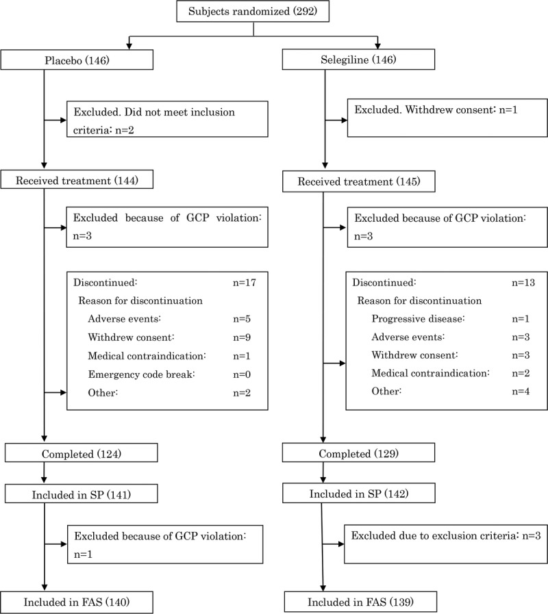 FIGURE 1