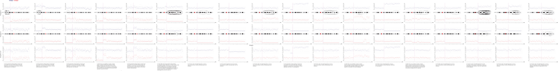 Extended Data Fig. 3