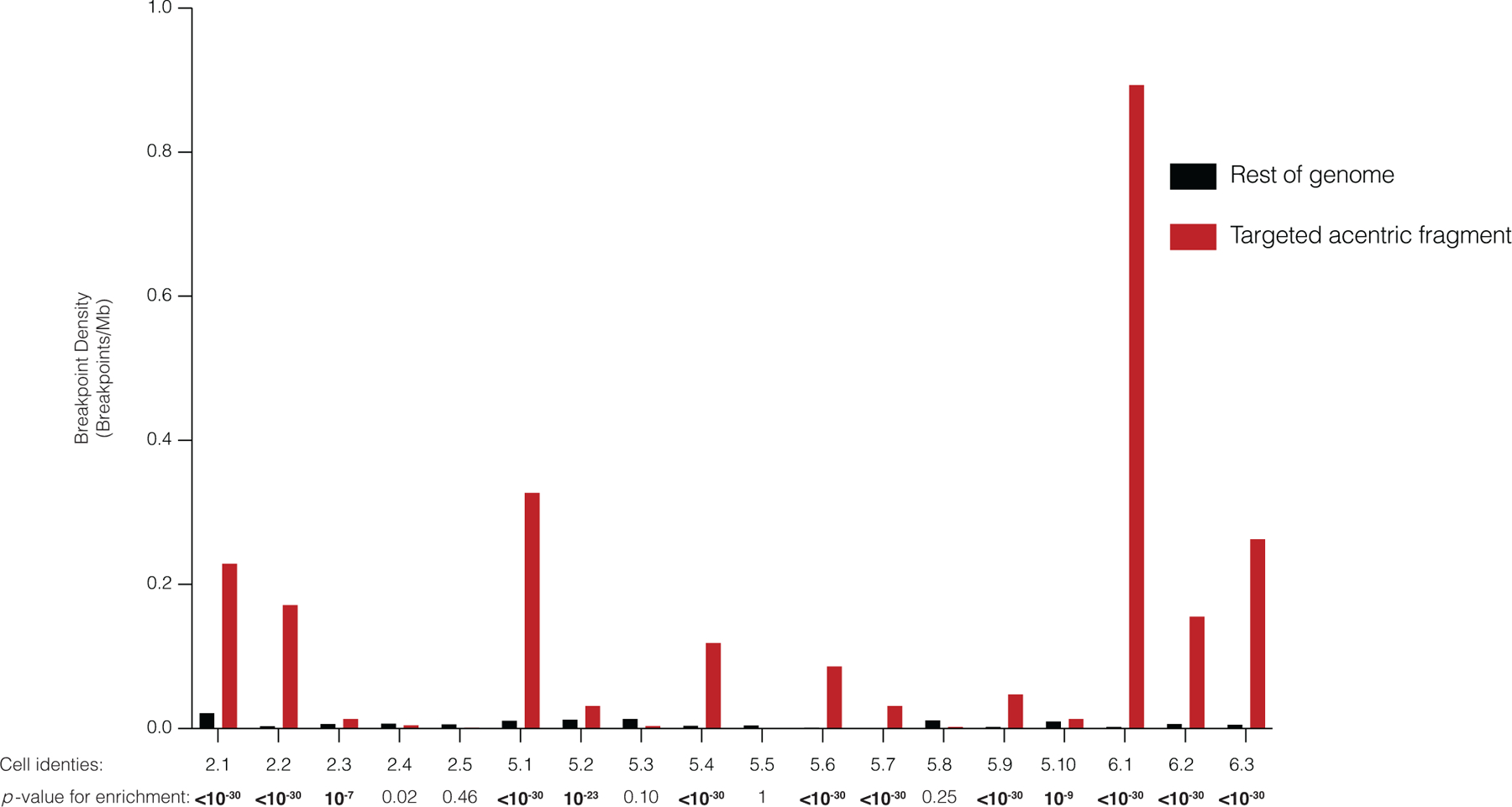 Extended Data Fig. 4