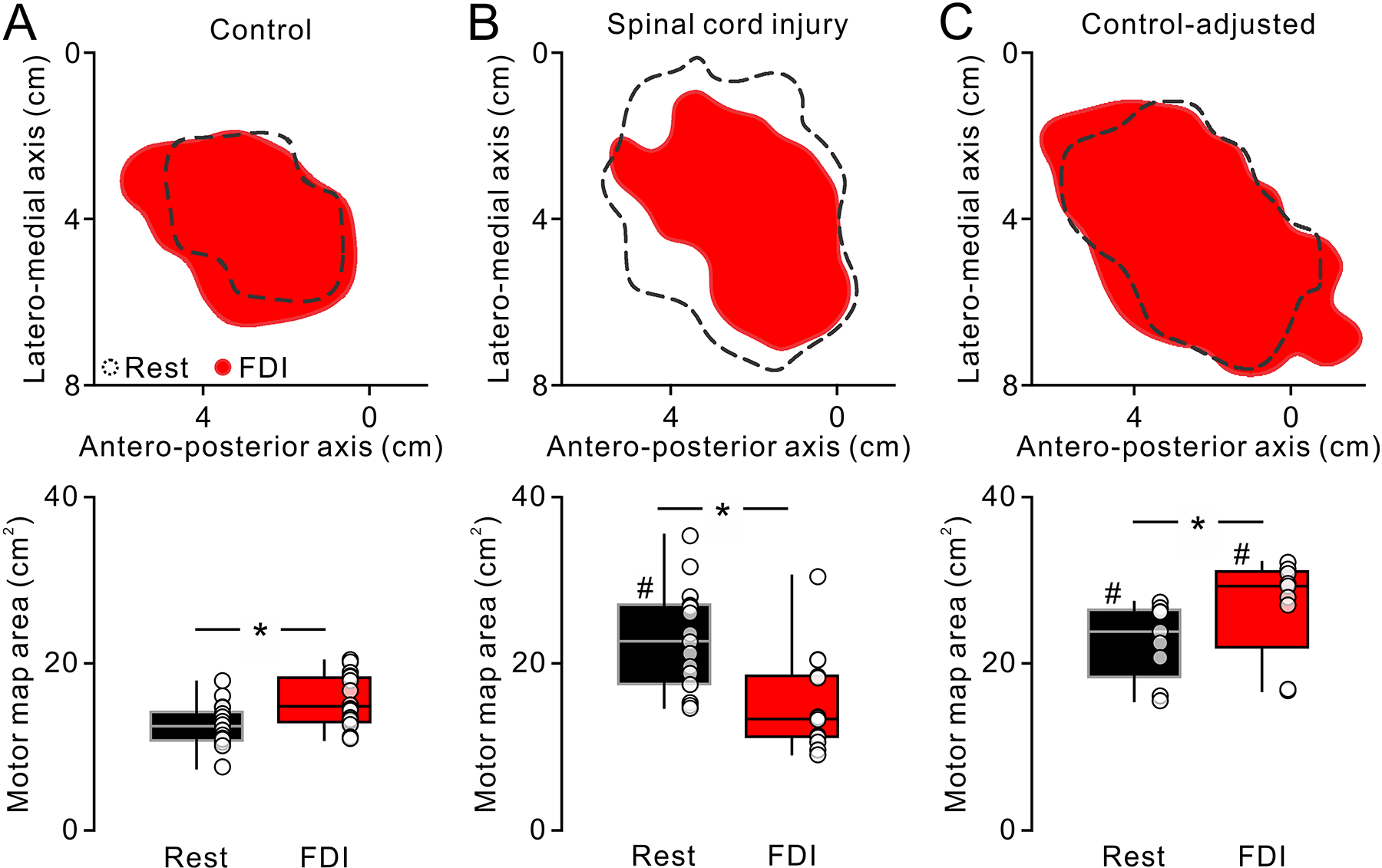 Figure 3.