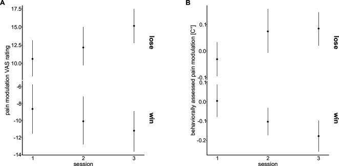 Figure 3—figure supplement 1.