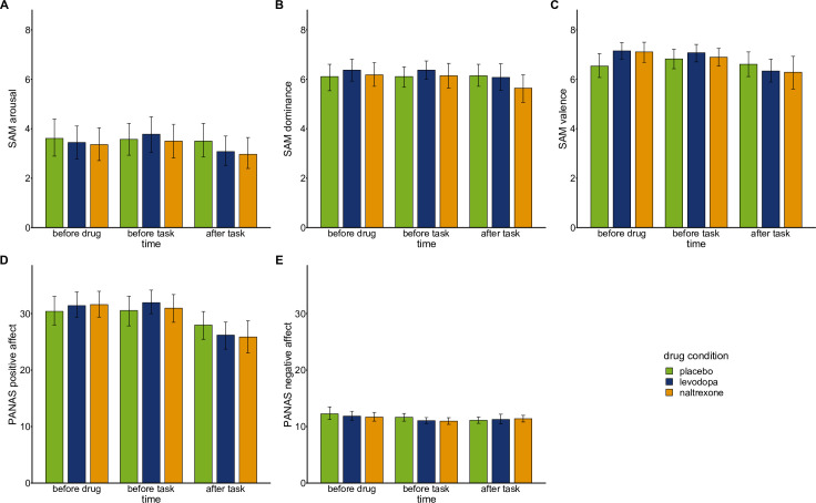 Figure 3—figure supplement 3.