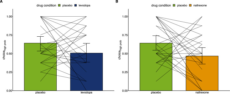 Figure 4—figure supplement 1.