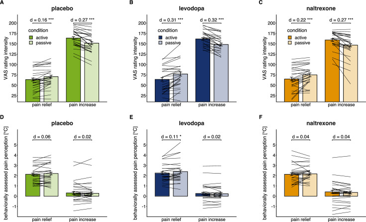 Figure 2—figure supplement 1.