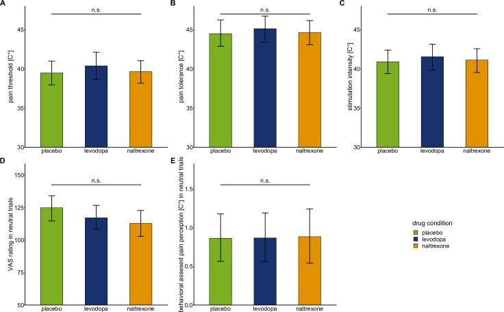 Figure 3—figure supplement 2.