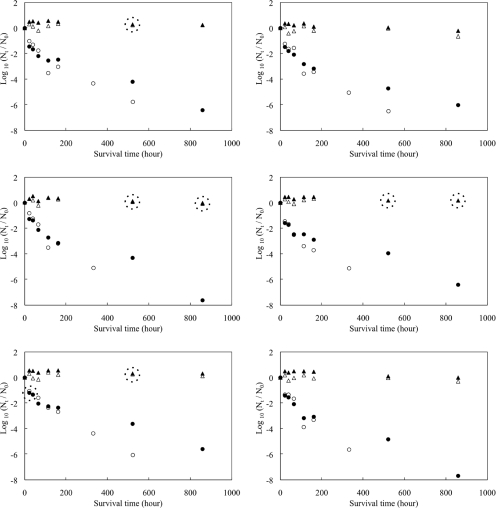 FIG. 2.