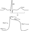 FIG. 2.